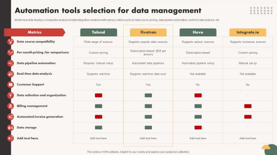 Automated Communication System To Automation Tools Selection For Data Management