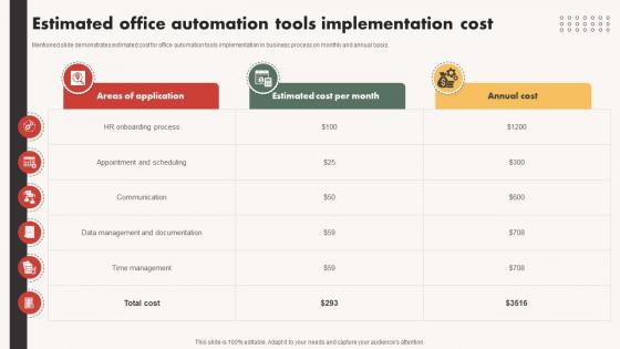 Automated Communication System To Estimated Office Automation Tools Implementation