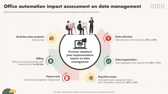 Automated Communication System To Office Automation Impact Assessment On Data Automated Communication System To Office Automation Impact Assessment On Data