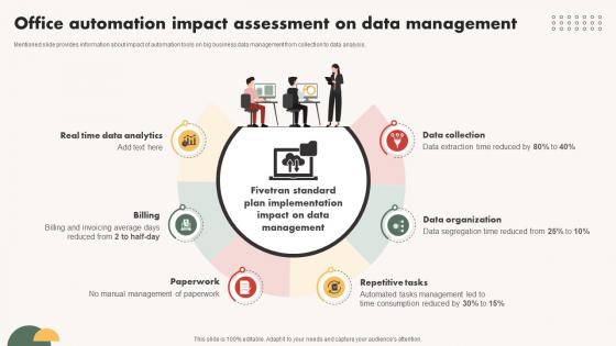 Automated Communication System To Office Automation Impact Assessment On Data