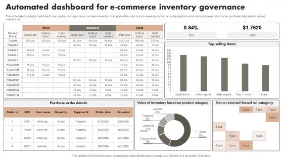 Automated Dashboard For E Commerce Inventory Governance Download Pdf