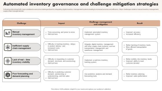 Automated Inventory Governance And Challenge Mitigation Strategies Clipart Pdf Automated Inventory Governance And Challenge Mitigation Strategies Clipart Pdf