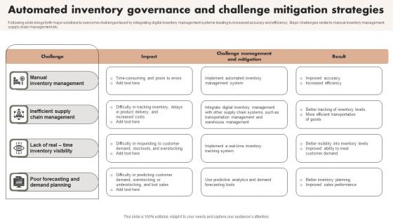 Automated Inventory Governance And Challenge Mitigation Strategies Clipart Pdf