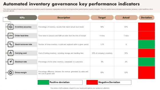 Automated Inventory Governance Key Performance Indicators Information Pdf Automated Inventory Governance Key Performance Indicators Information Pdf