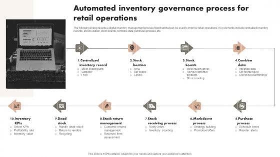 Automated Inventory Governance Process For Retail Operations Elements Pdf