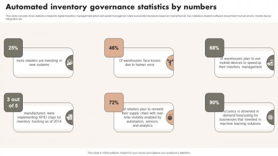 Automated Inventory Governance Statistics By Numbers Sample Pdf