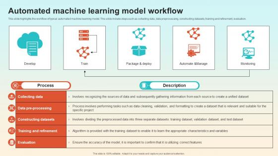 Automated Machine Learning Model Workflow Introduction To MLOPs IT Automated Machine Learning Model Workflow Introduction To MLOPs IT