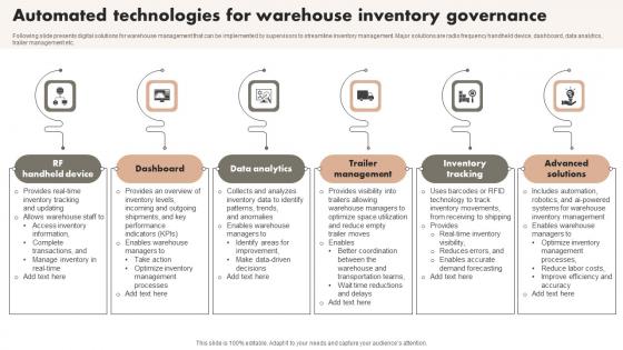 Automated Technologies For Warehouse Inventory Governance Introduction Pdf