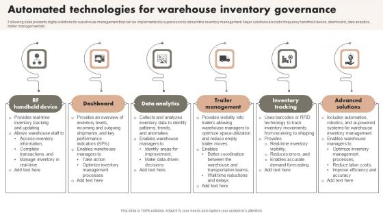 Automated Technologies For Warehouse Inventory Governance Introduction Pdf Automated Technologies For Warehouse Inventory Governance Introduction Pdf