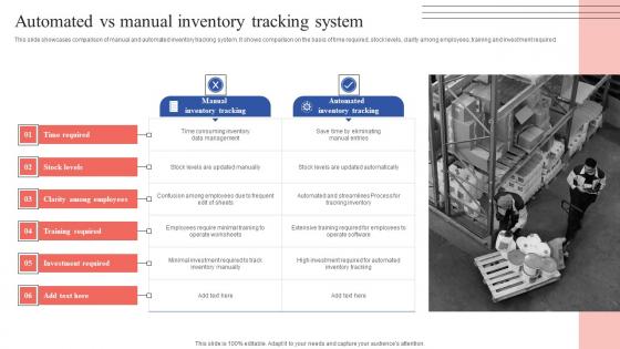 Automated Vs Manual Inventory Tracking System Tactical Guide Stock Administration Sample Pdf