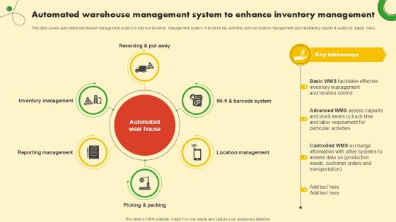 Automated Warehouse Management Food And Grocery Retail Ppt Slide Automated Warehouse Management Food And Grocery Retail Ppt Slide