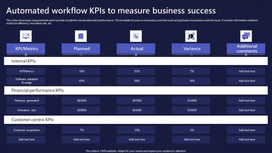 Automated Workflow Kpis To Measure Business Success Elements Pdf