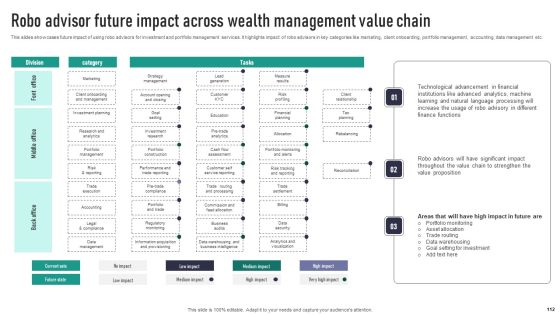 Automating Finance Using Artificial Intelligence And Machine Learning Complete Deck Slide112