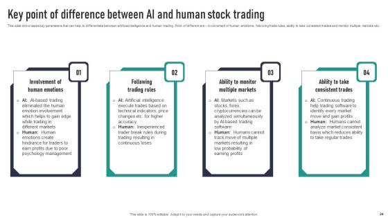 Automating Finance Using Artificial Intelligence And Machine Learning Complete Deck Slide24