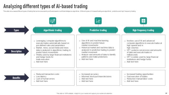 Automating Finance Using Artificial Intelligence And Machine Learning Complete Deck Slide25
