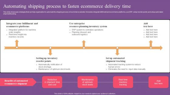 Automating Shipping Process Website Optimization To Improve Product Sale Sample Pdf