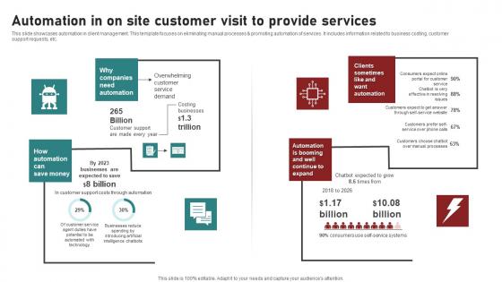 Automation In On Site Customer Visit To Provide Services Ppt Outline Display pdf