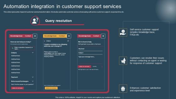 Automation Integration In Conversion Of Customer Support Services Pictures Pdf