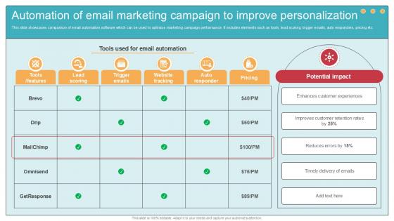 Automation Of Email Marketing Comprehensive Guide To Wholesale Ppt Template Automation Of Email Marketing Comprehensive Guide To Wholesale Ppt Template