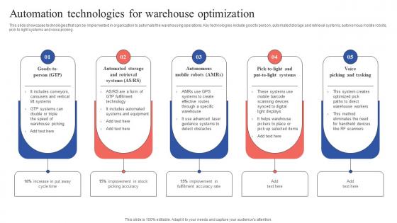 Automation Technologies For Warehouse Tactical Guide Stock Administration Pictures Pdf Automation Technologies For Warehouse Tactical Guide Stock Administration Pictures Pdf