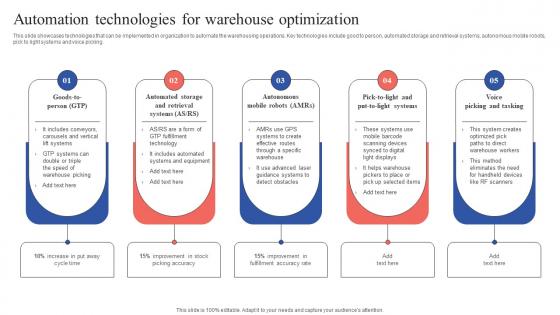 Automation Technologies For Warehouse Tactical Guide Stock Administration Pictures Pdf