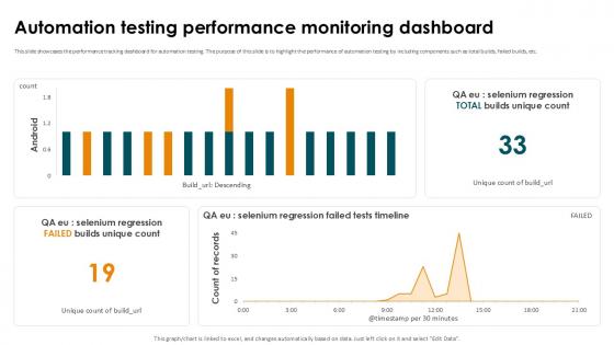 Automation Testing Performance Monitoring Smoke Testing Ppt Presentation