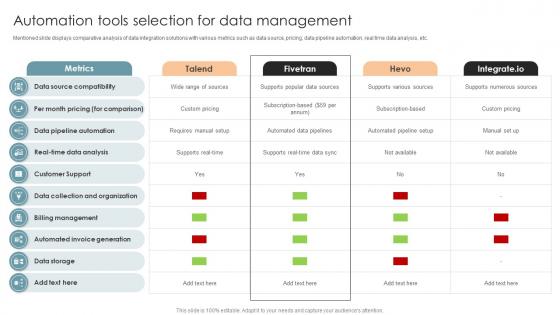 Automation Tools Selection For Data Management Office Process Optimization To Increase Cost Efficiency Automation Tools Selection For Data Management Office Process Optimization To Increase Cost Efficiency