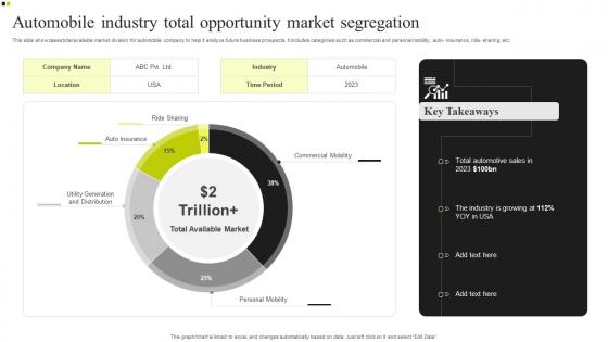 Automobile Industry Total Opportunity Market Segregation Infographics Pdf
