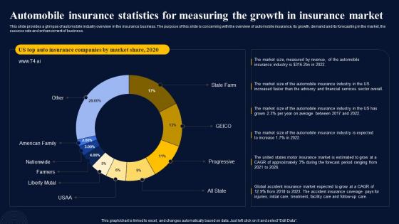 Automobile Insurance Statistics For Insurance Broker Business Plan Summary Pdf