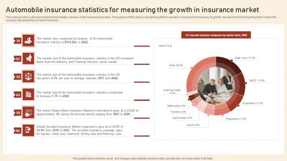 Automobile Insurance Statistics For Measuring The Growth Assurant Insurance Agency Structure Pdf