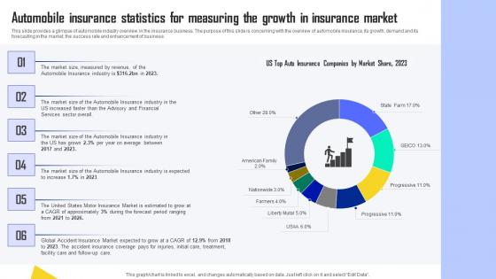 Automobile Insurance Statistics For Measuring The Growth Automobile Insurance Agency Guidelines Pdf