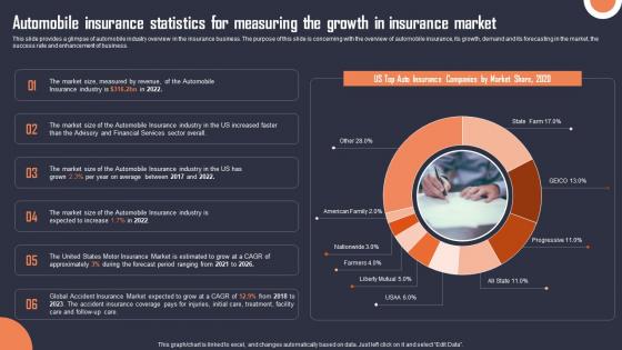 Automobile Insurance Statistics For Measuring The Growth Building An Insurance Company Download Pdf