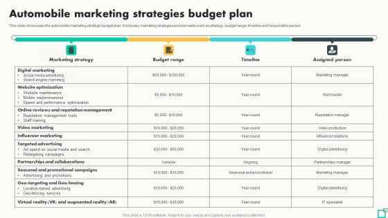 Automobile Marketing Strategies Budget Plan Innovative Tactics For Revving Up Strategy SS Automobile Marketing Strategies Budget Plan Innovative Tactics For Revving Up Strategy SS