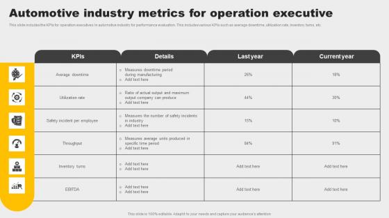 Automotive Industry Metrics For Operation Executive Sample Pdf