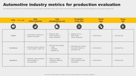 Automotive Industry Metrics For Production Evaluation Information Pdf