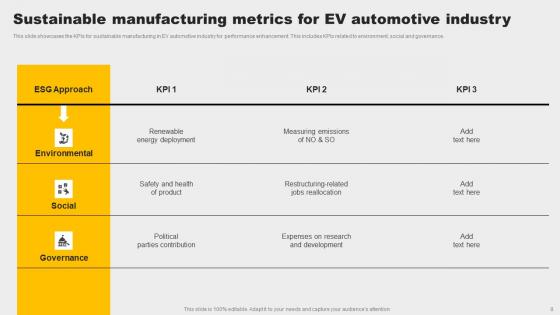 Automotive Industry Metrics Ppt PowerPoint Presentation Complete Deck With Slides