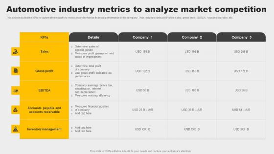 Automotive Industry Metrics To Analyze Market Competition Summary Pdf