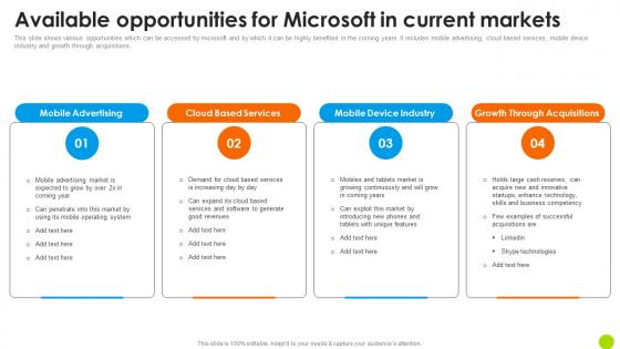 Available Opportunities For Microsoft In Current Microsoft Long Term Business Download PDF