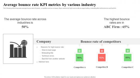 Average Bounce Rate KPI Metrics By Various Industrys Inspiration Pdf