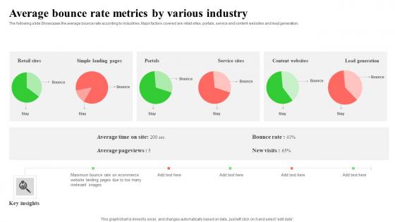 Average Bounce Rate Metrics By Various Industry Mockup Pdf