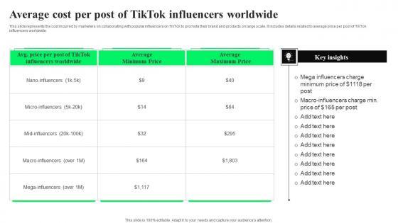 Average Cost Per Post Of TikTok Advertising Strategies To Provide Effective Themes Pdf Average Cost Per Post Of TikTok Advertising Strategies To Provide Effective Themes Pdf
