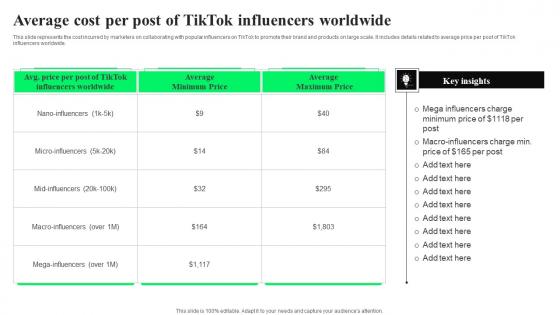 Average Cost Per Post Of TikTok Advertising Strategies To Provide Effective Themes Pdf