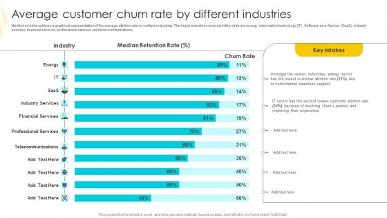 Average Customer Churn Rate By Strategies To Mitigate Customer Churn Background Pdf