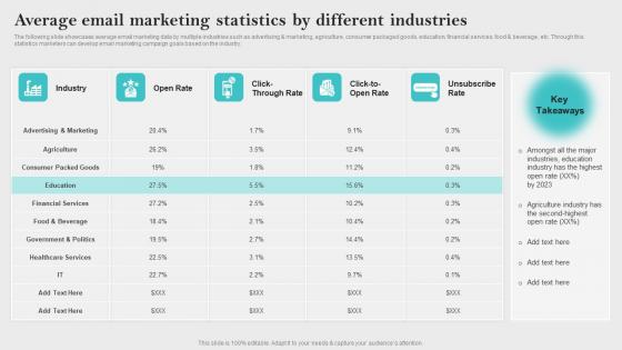 Average Email Marketing Statistics By Innovative Business Promotion Ideas Diagrams Pdf