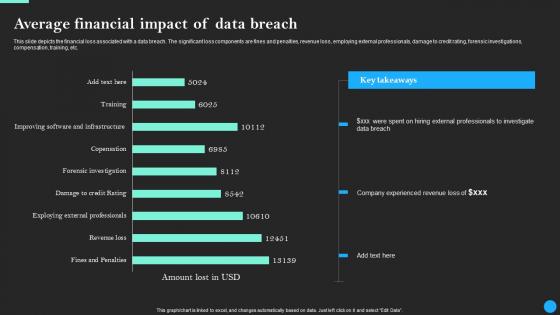 Average Financial Impact Of Data Breach Data Breach Prevention Download Pdf