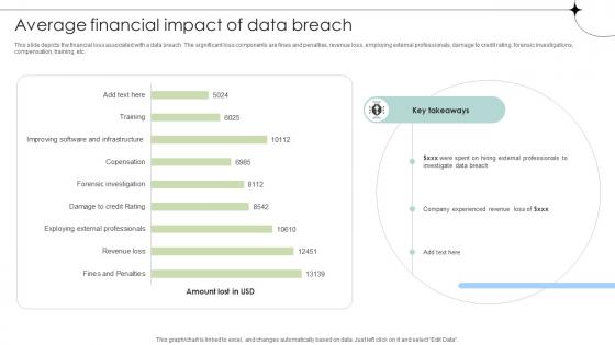 Average Financial Impact Of Data Breach Data Fortification Strengthening Defenses