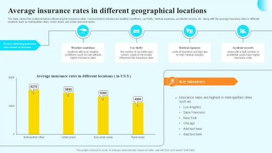 Average Insurance Rates In Different Steps By Step Guide For Claiming Car PPT Example