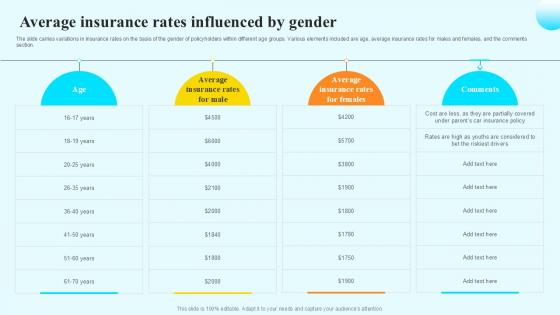 Average Insurance Rates Influenced Steps By Step Guide For Claiming Car PPT Slide Average Insurance Rates Influenced Steps By Step Guide For Claiming Car PPT Slide