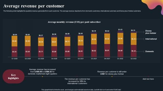 Average Revenue Per Customer OTT Platform Company Outline Portrait Pdf