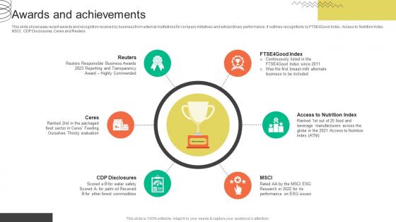 Awards And Achievements FMCG Provider Company Profile CP SS V Awards And Achievements FMCG Provider Company Profile CP SS V